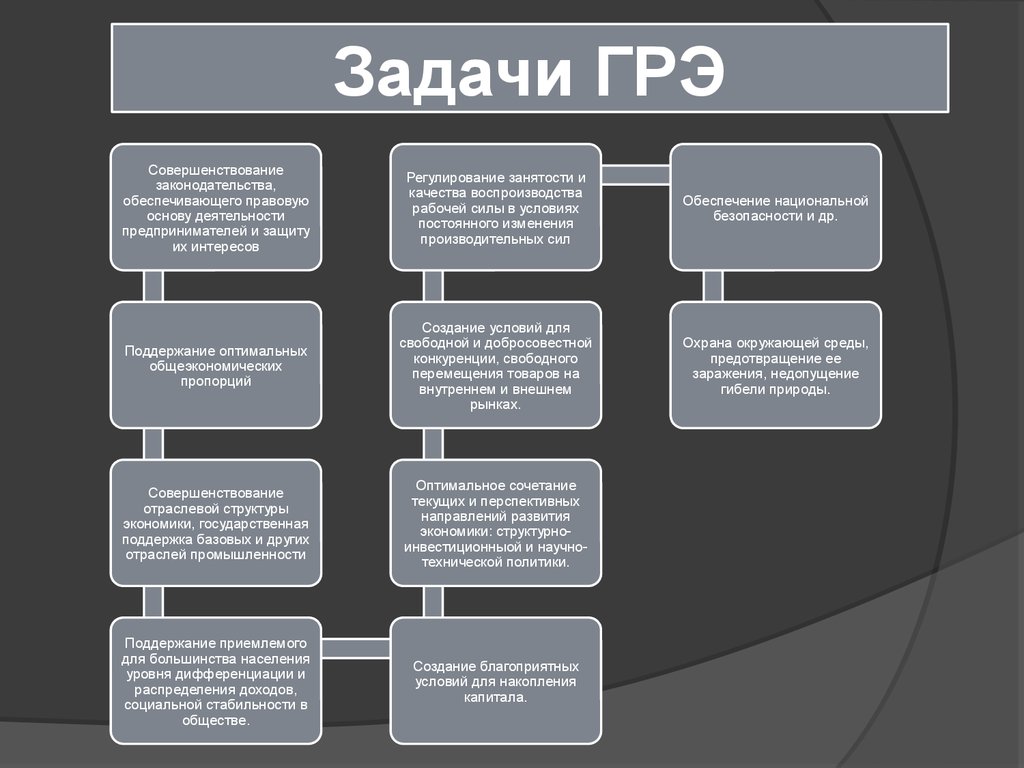 Государственное регулирование экономики презентация