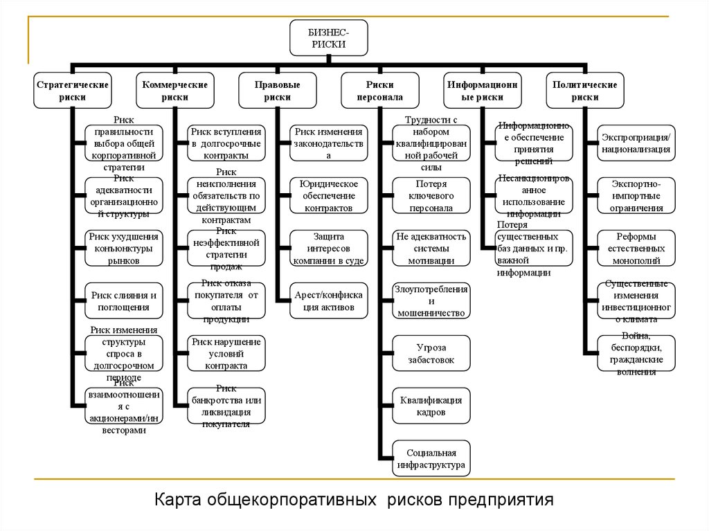 Роструд риски организаций