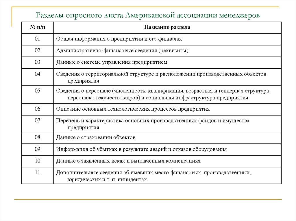 Опросный лист адвоката образец