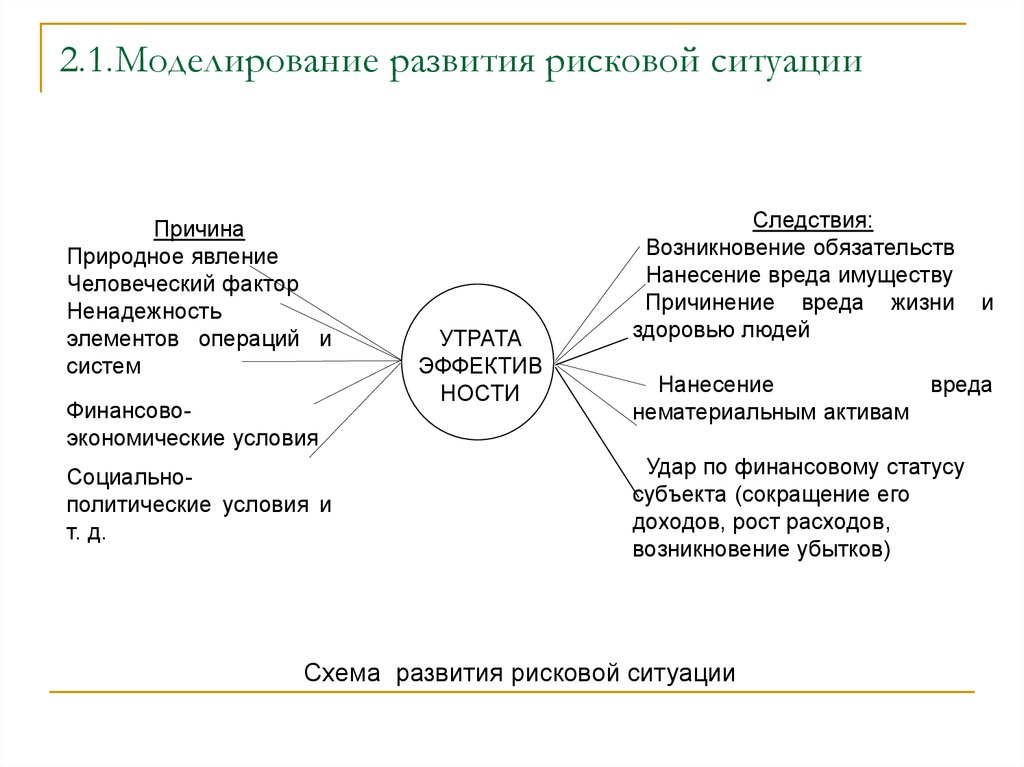 Модели рисков человеческого фактора презентация