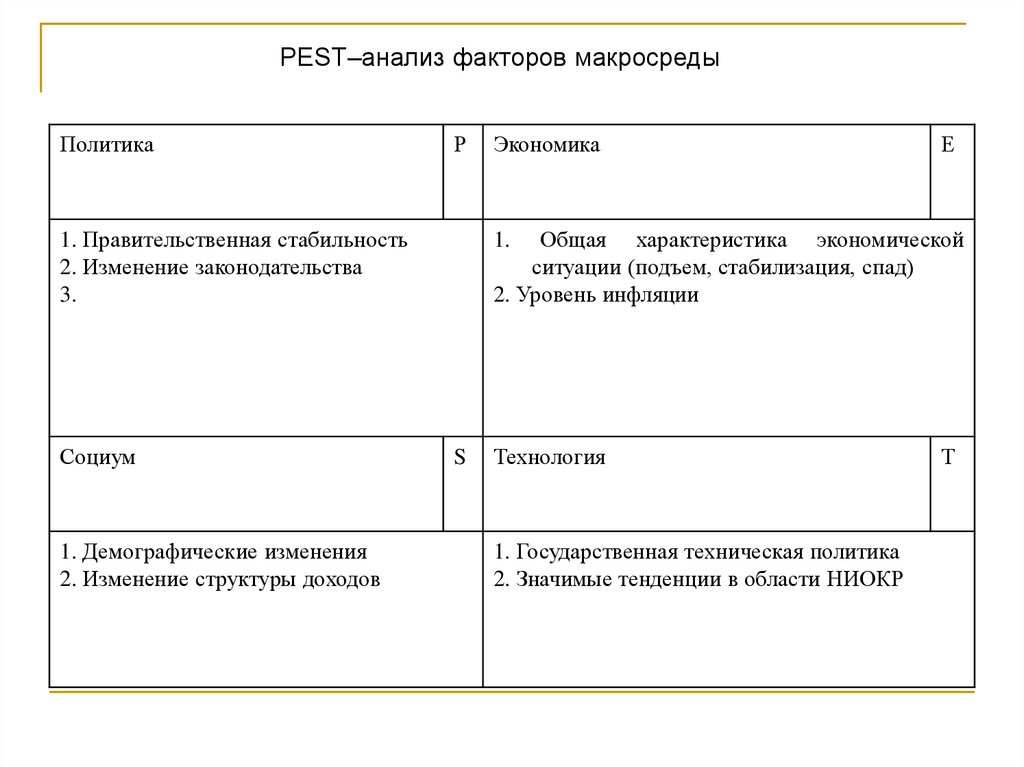 Пест анализ схема