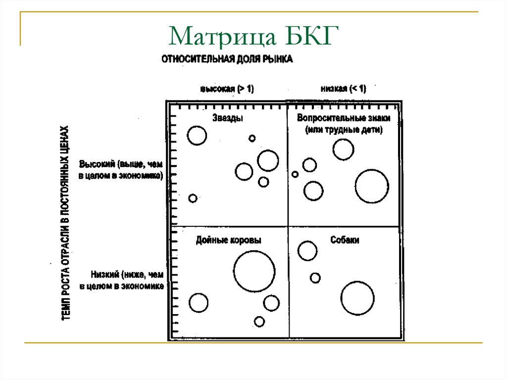 Презентация матрица бкг