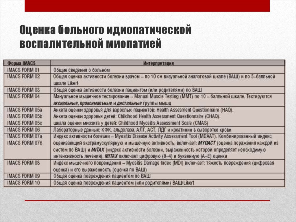 Оценка активности пациента. Диагностика идиопатических воспалительных миопатий. Идиопатические воспалительные миопатии диагностические критерии. Идипатические воспалительнве милаатии.