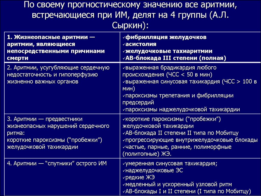 Персистирующая форма фибрилляции предсердий карта вызова смп