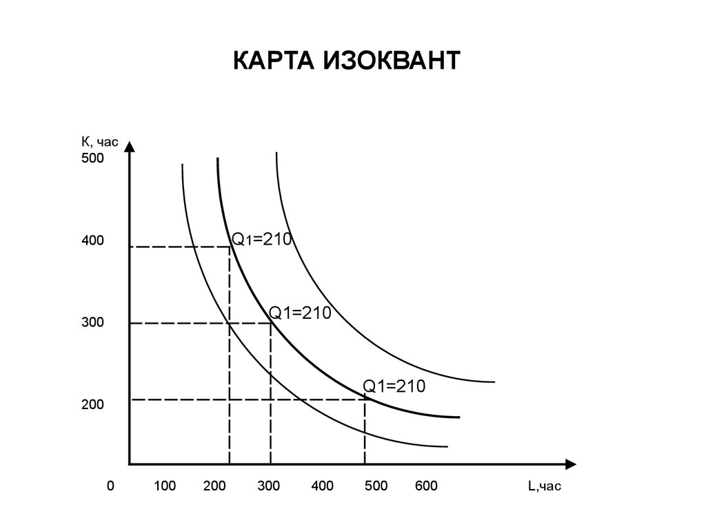 Карта изоквант это