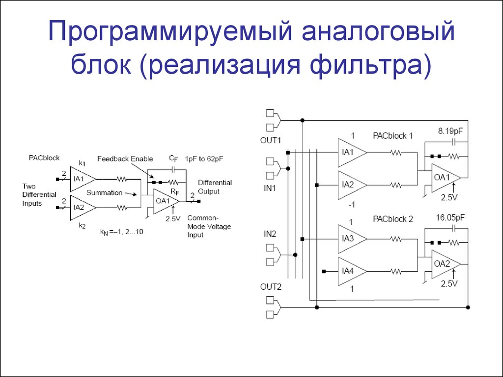 Что такое аналоговая схема