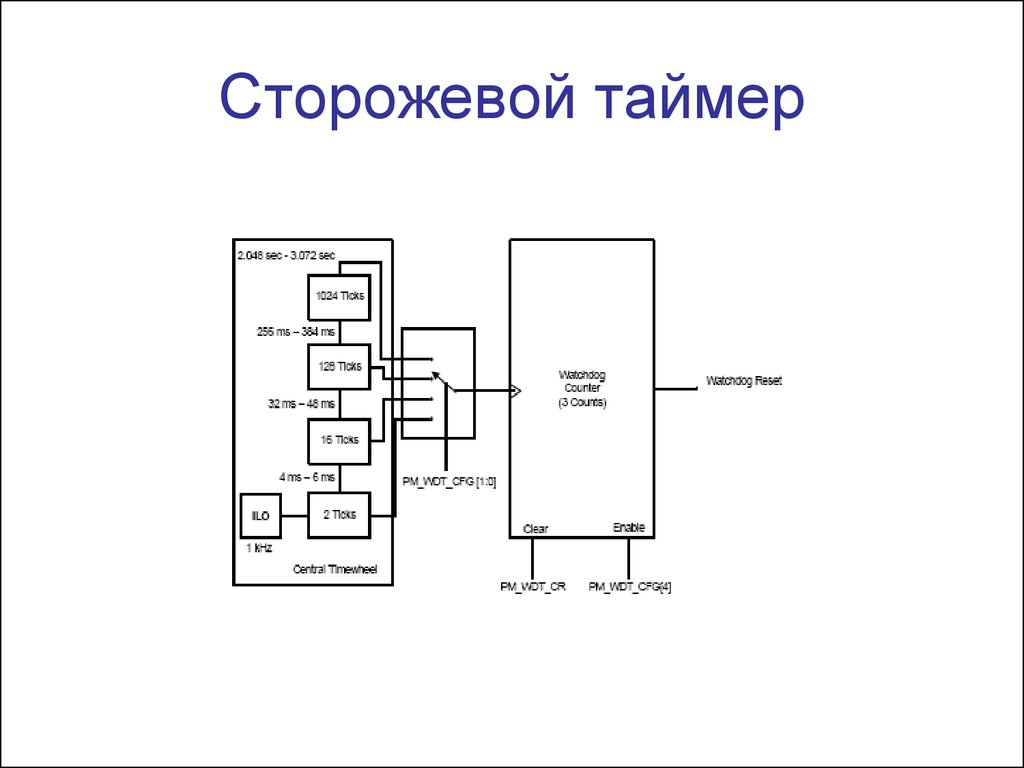 Пак соболь схема