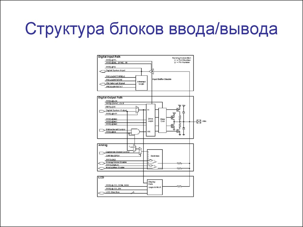 Операция ввода вывода по адресу логического блока