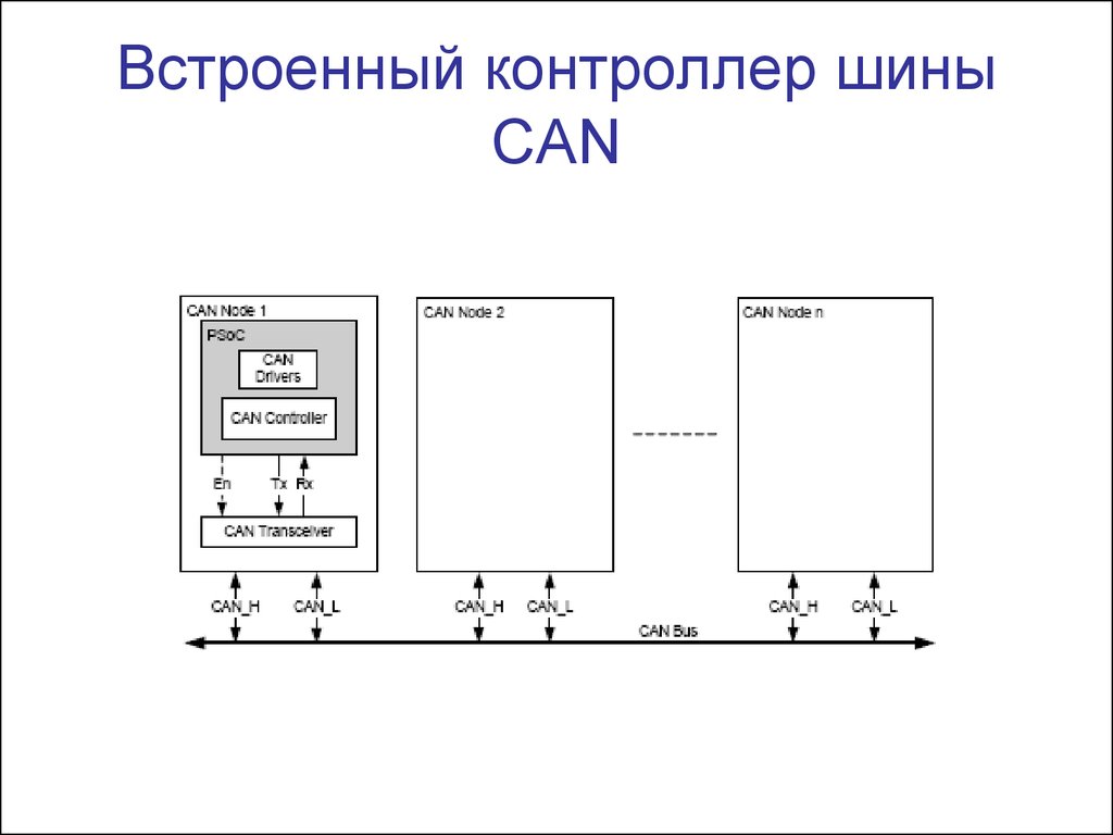 Драйвер контроллера шины