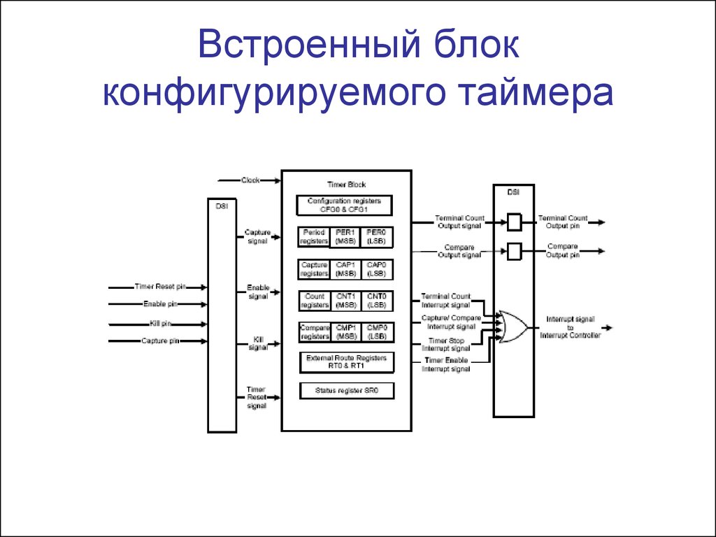 Встроенные блоки. Программируемые логические устройства классические ПЛМ. Конфигурируемый логический блок. Блочные и логические устройства. Состав логических устройств.