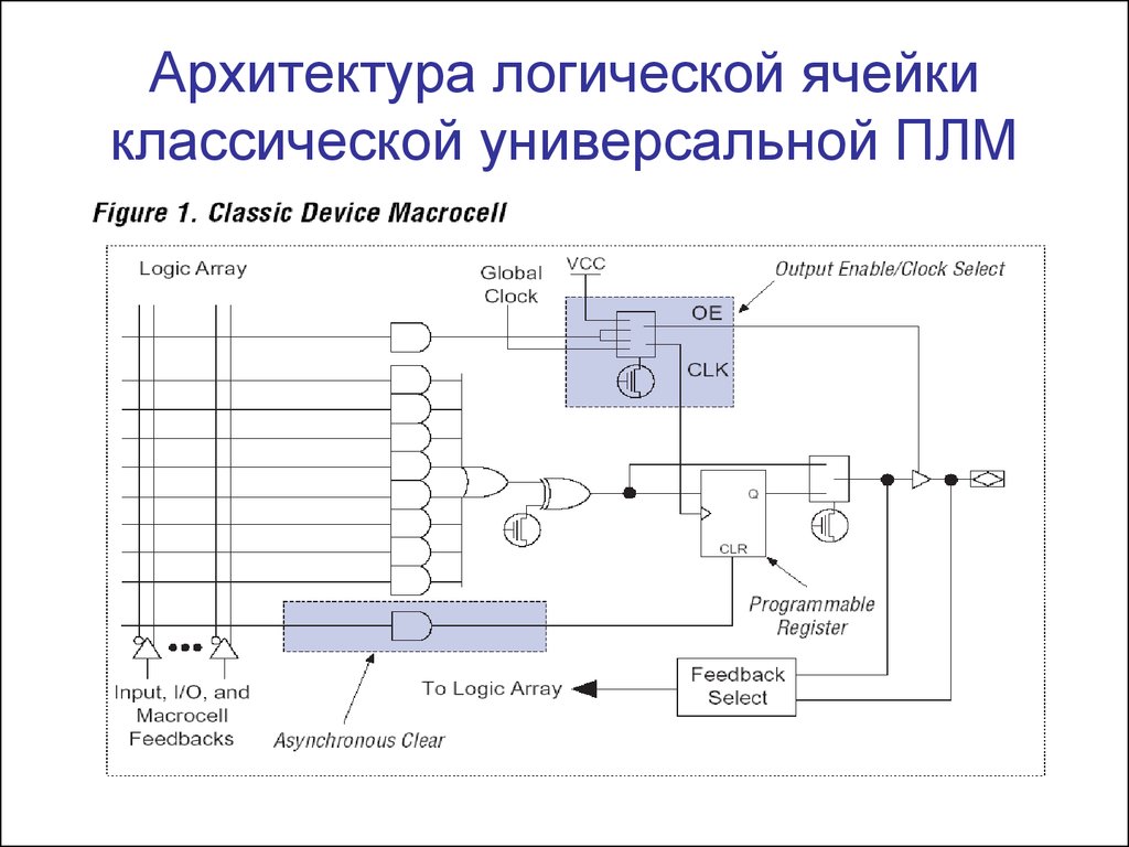 Логические устройства. Программируемые логические устройства классические ПЛМ. Архитектура программируемых логических матриц ПЛМ. Программируемая логическая ячейка. Логическая схема ПЛМ И ПЗУ.