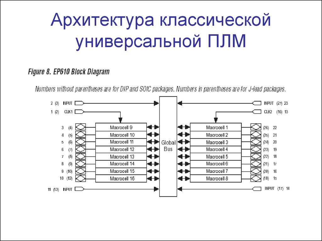 как написать