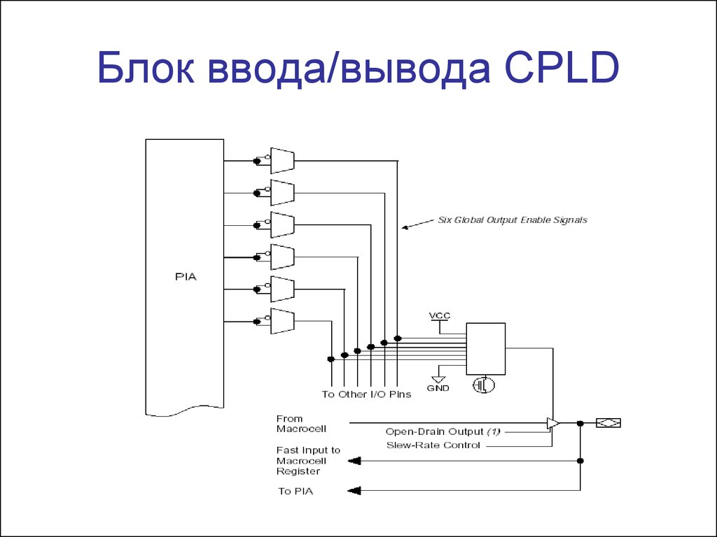 Блок ввода. Блок ввода вывода s300. Блок ввода вывода DF-20-C. Блок ввода/вывода USB-idio-16. Блок ввода-вывода 