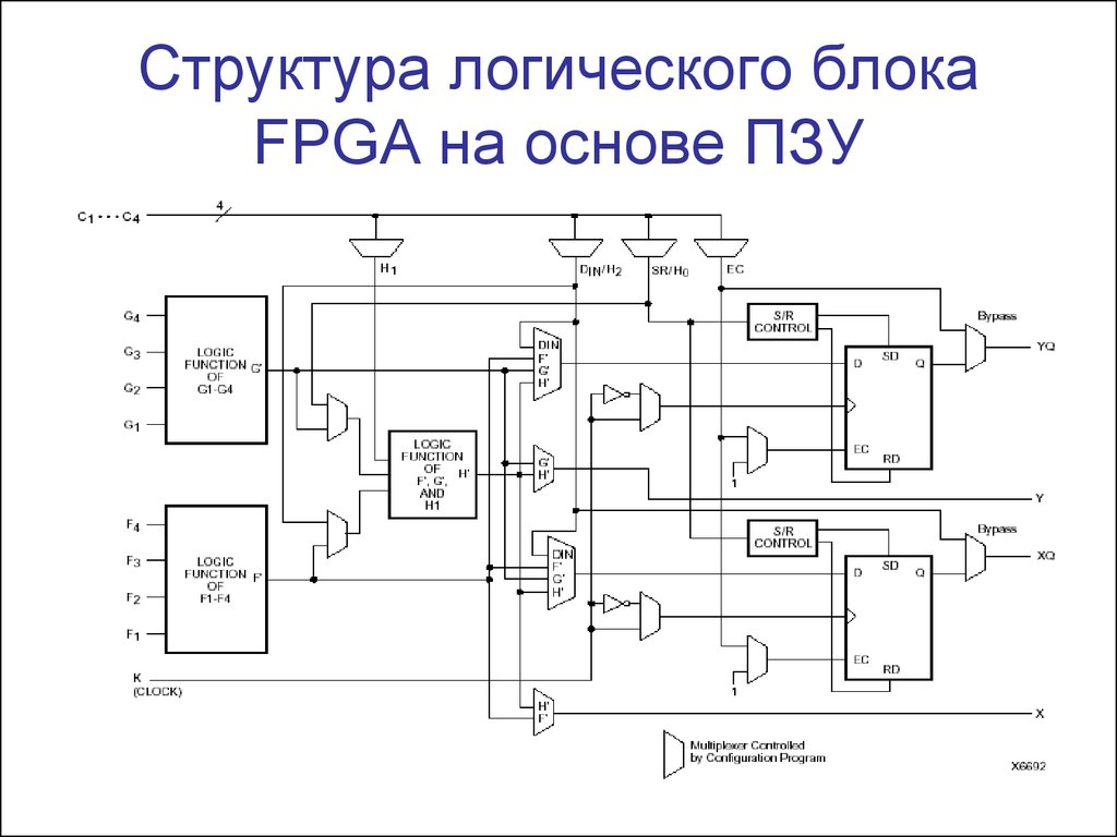 Логические устройства. Программируемые логические устройства классические ПЛМ. ПЗУ на логических элементах. Схема на основе ПЗУ. Структура ПЗУ.