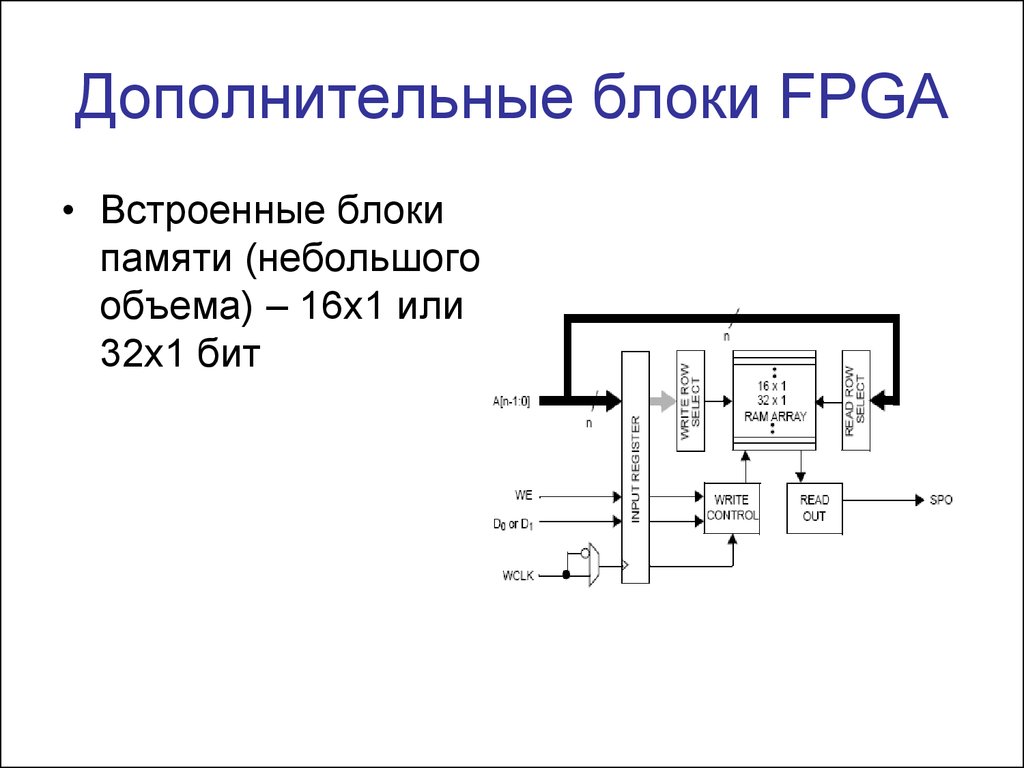 Дополнительный блок