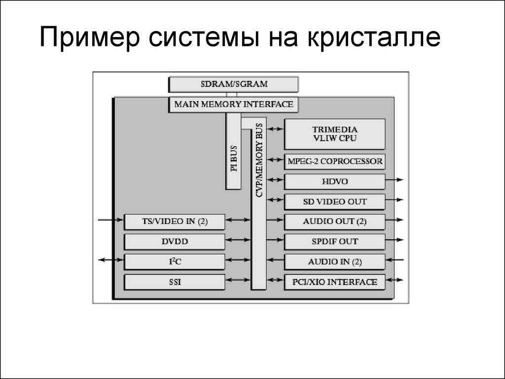 Система на кристалле soc структурная схема. Система на кристалле. Система на кристалле пример. Строение системы на кристалле.