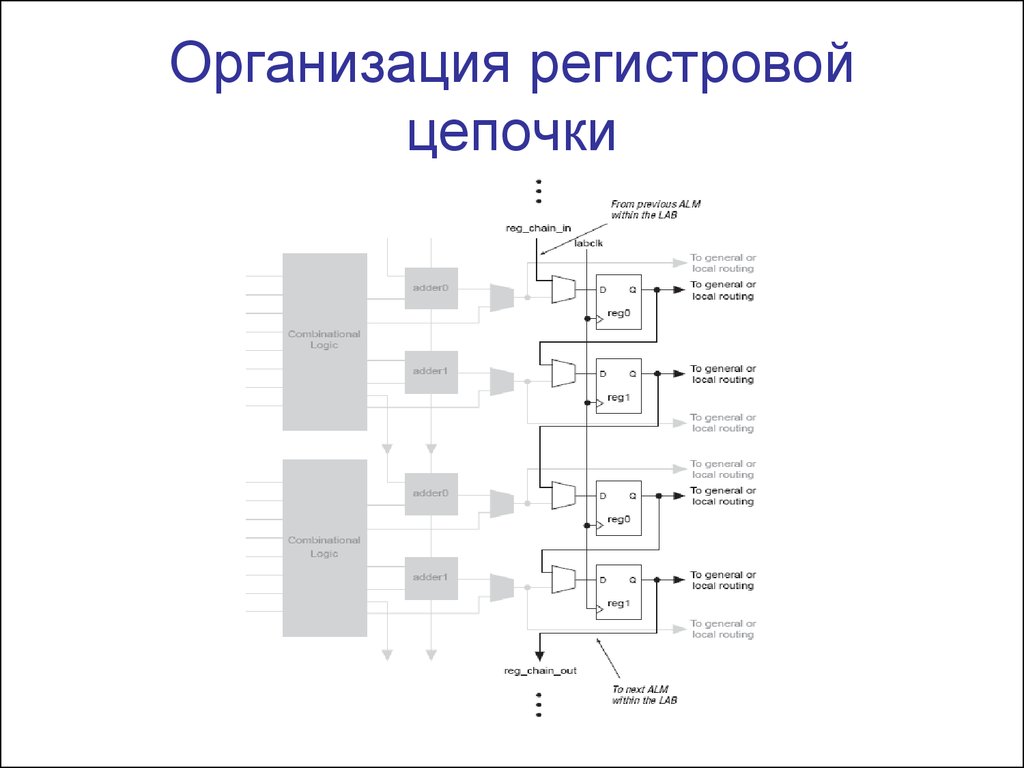 Модели логических устройств презентация