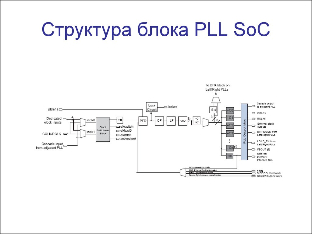 Структура блоков. Блок PLL. Блок структура. NCB блок структура. Структура блока реестра.