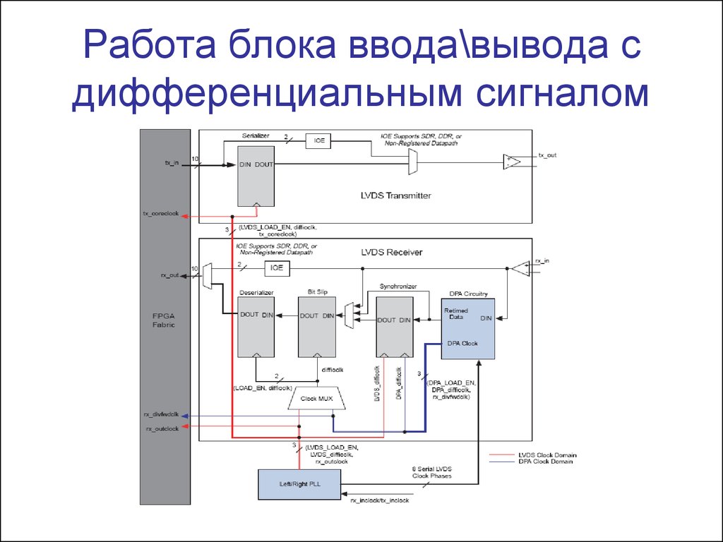 Блок ввода вывода. Программируемые логические устройства классические ПЛМ. Устройства ввода вывода аналоговых сигналов. Устройство дискретного ввода схема.