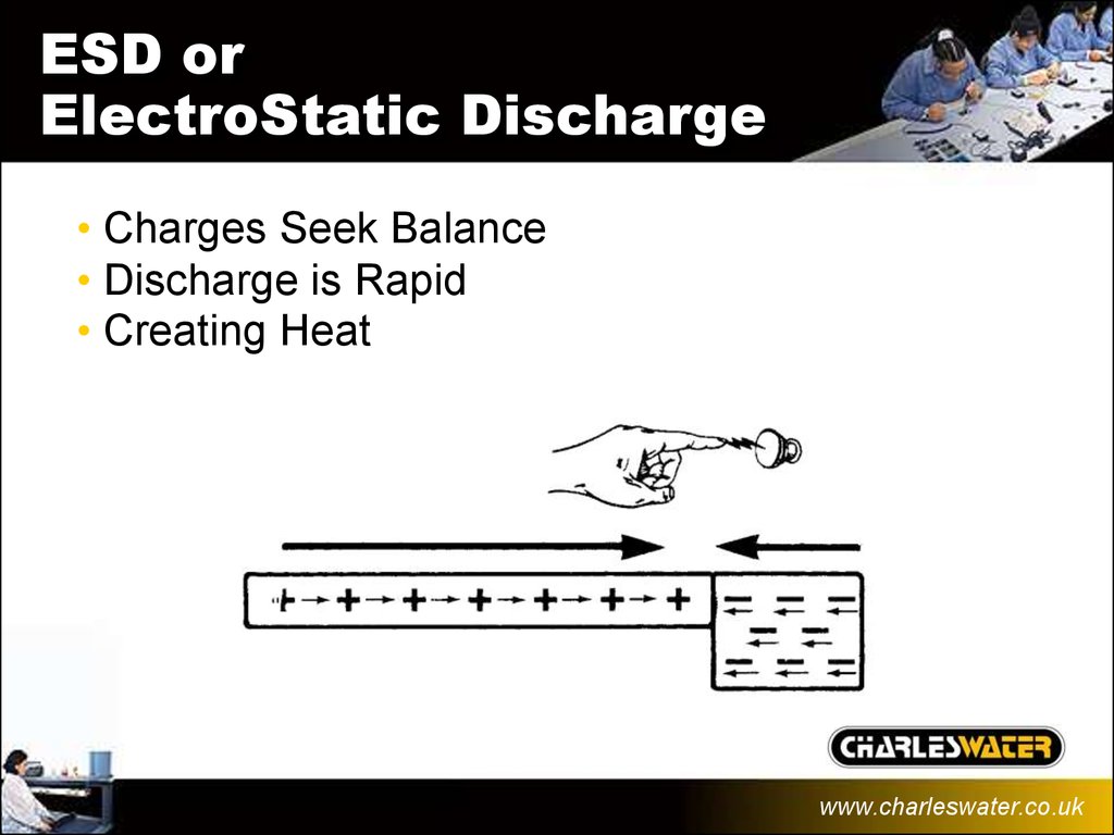 ESD or ElectroStatic Discharge