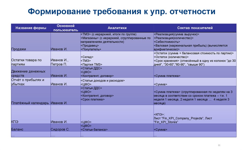 Какие существуют разновидности управленческого плана счетов