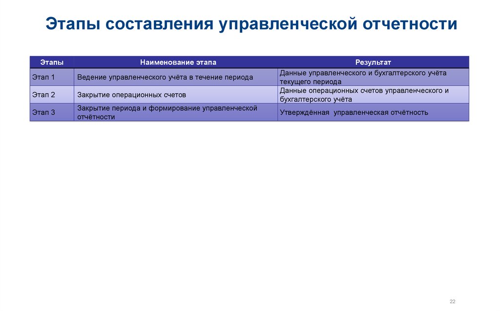 Операционных счетов