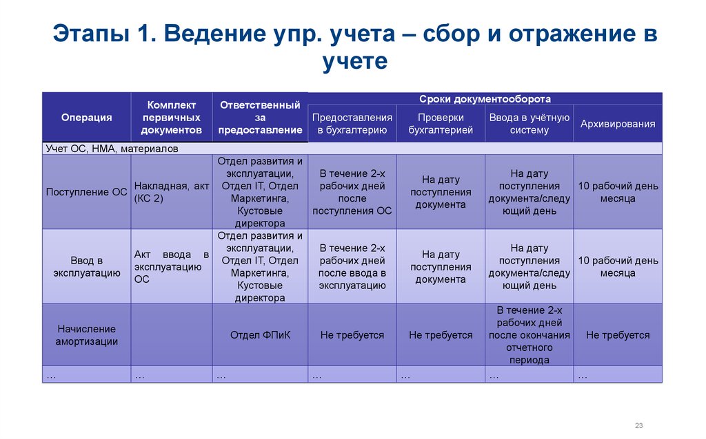 Миссис ивт учебный план