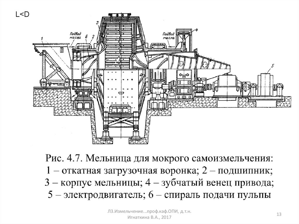 Гидрофоле. Мельница самоизмельчения Гидрофол. Мельница Аэрофол сухого самоизмельчения. Мельница мокрого самоизмельчения ММС-3600х2000. Мельница ММС 70х23 чертеж.