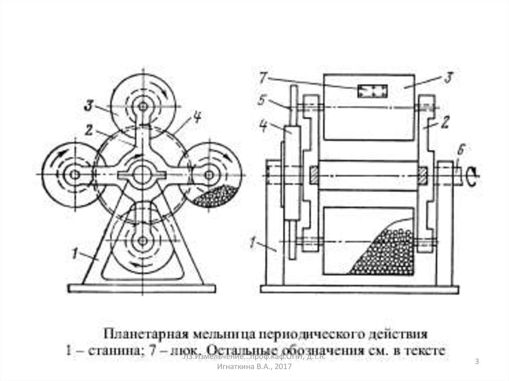 Схема планетарной мельницы