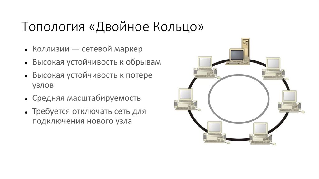 Какие нужны дополнительные устройства для подключения компьютера к локальной сети