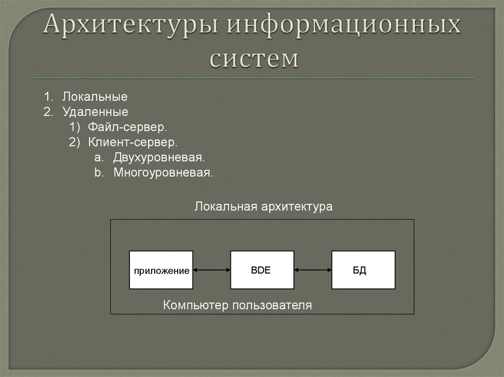 Архитектор системы проекта это