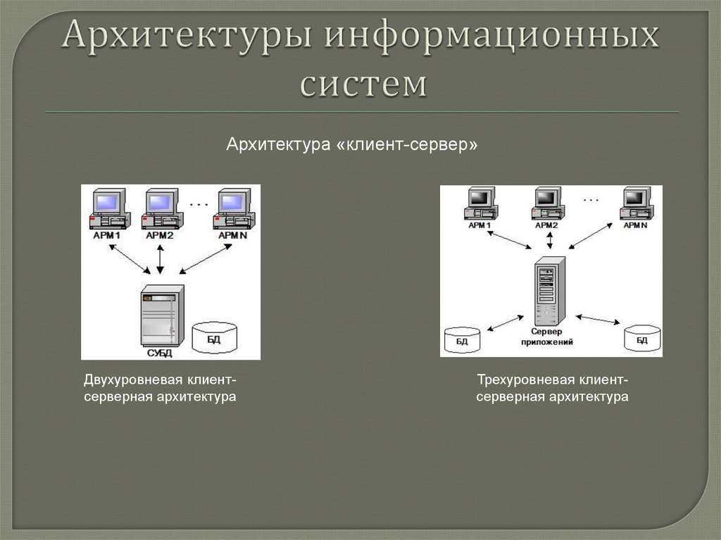 Архитектура информационных систем. Схема архитектуры информационной системы. Архитектура ИС. Архитектура современных информационных систем. Двухуровневая клиент-серверная архитектура.