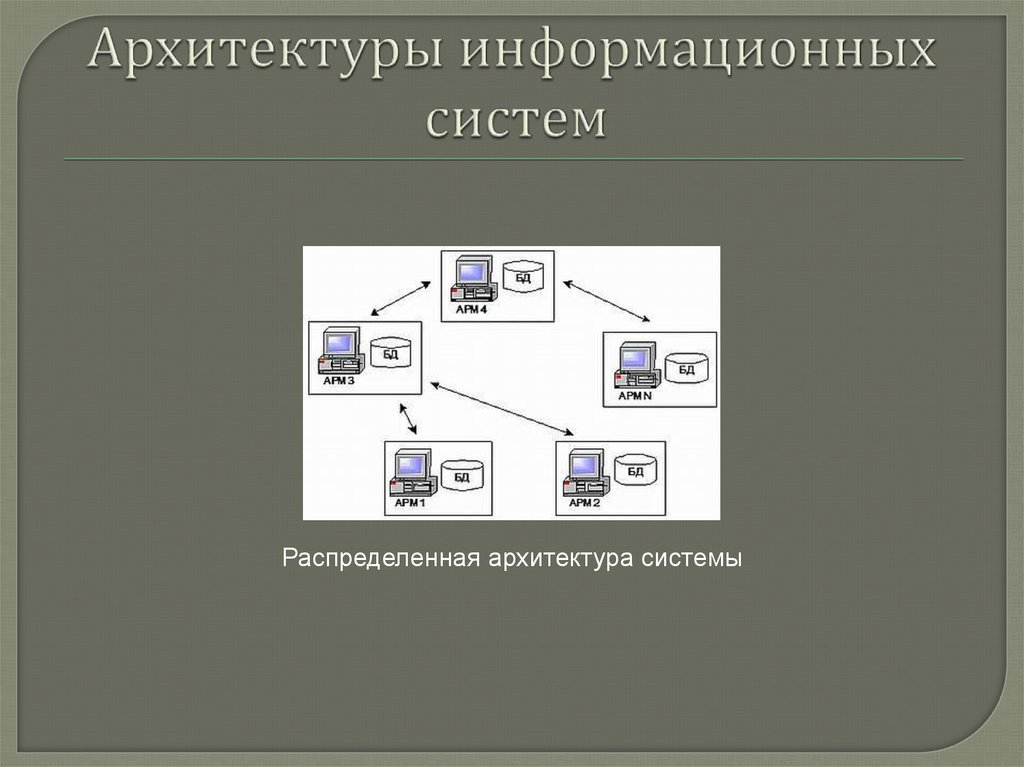 Архитектурная схема информационной системы