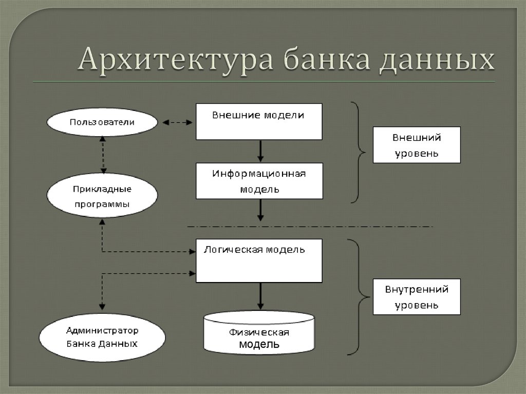 Схема банка. Архитектура банка данных. Банк данных схема. Схема банка данных. Техническая архитектура банка.