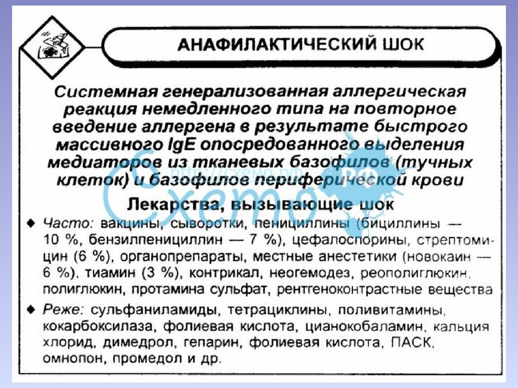 Анафилактический шок фармакология презентация