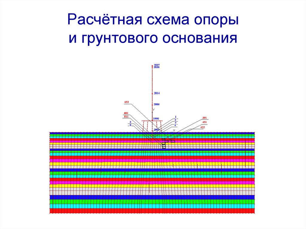 Расчетная схема опоры