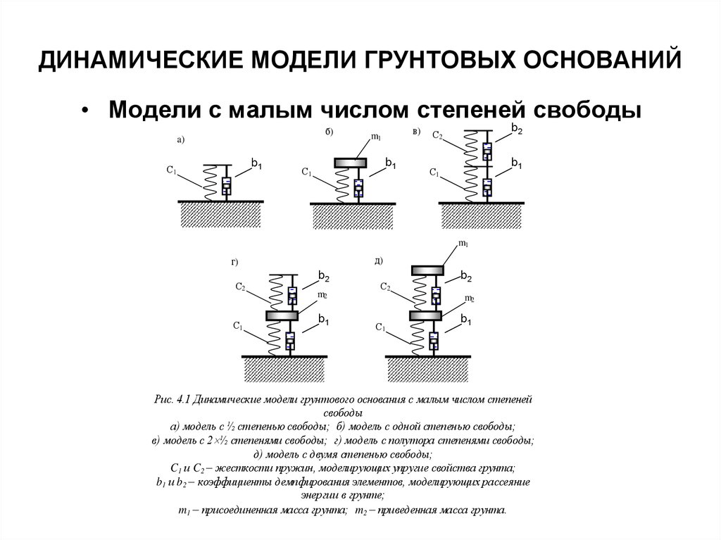 Смена оснований. Линейно-упругая модель грунта. Модели грунтового основания. Моделирование грунтовых оснований. Модель грунтовые основания.