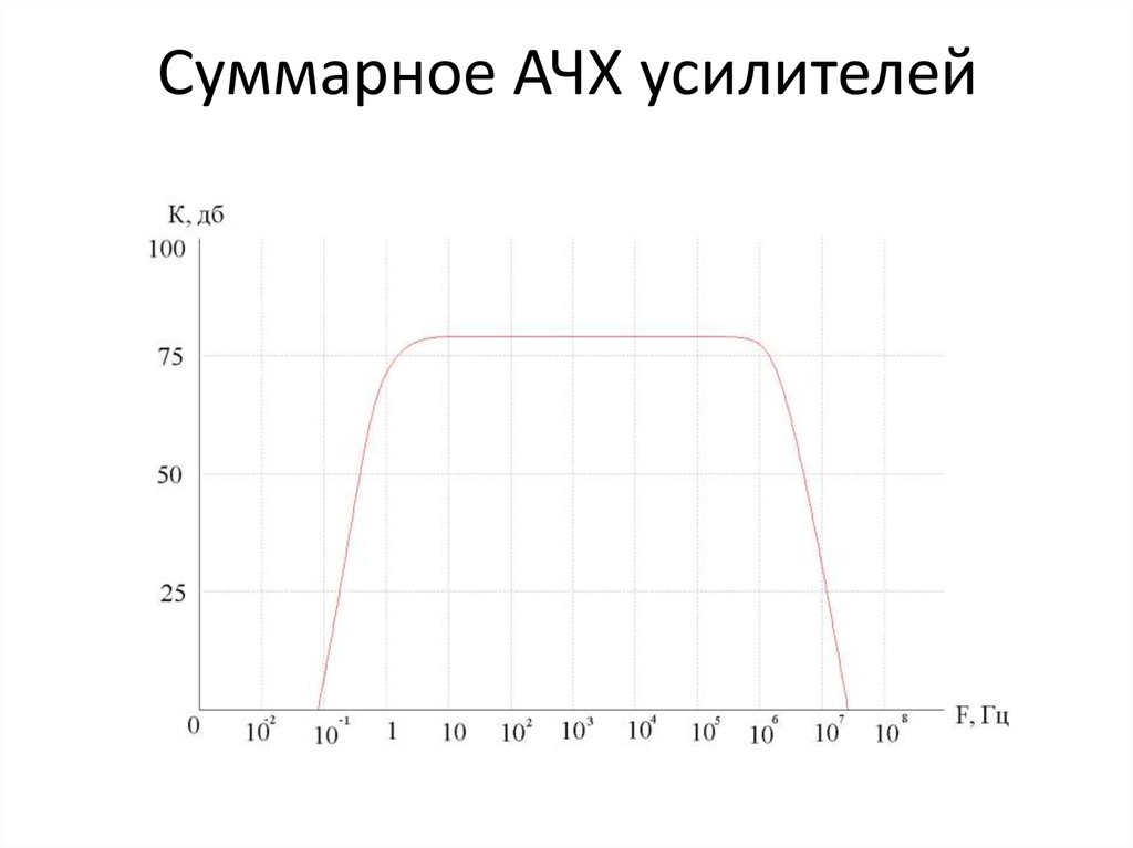 Амплитудно частотная