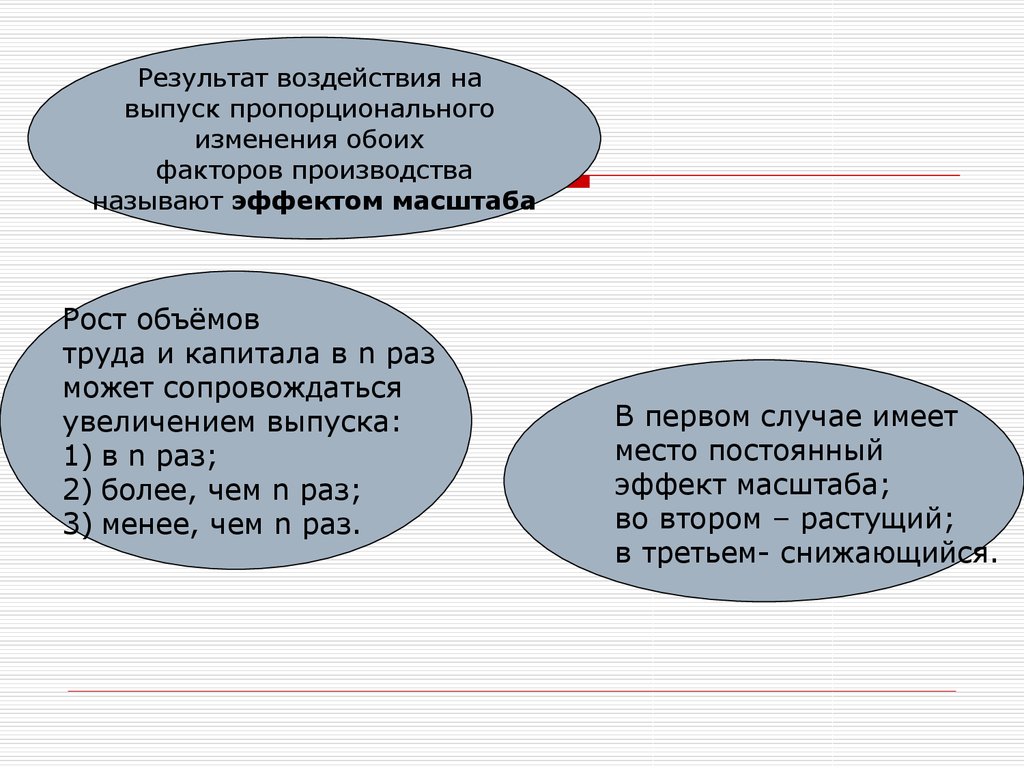 Изменяется пропорционально. Рост объема факторов производства называется. Результат производства называется. Изменения сопровождающие рост называются.