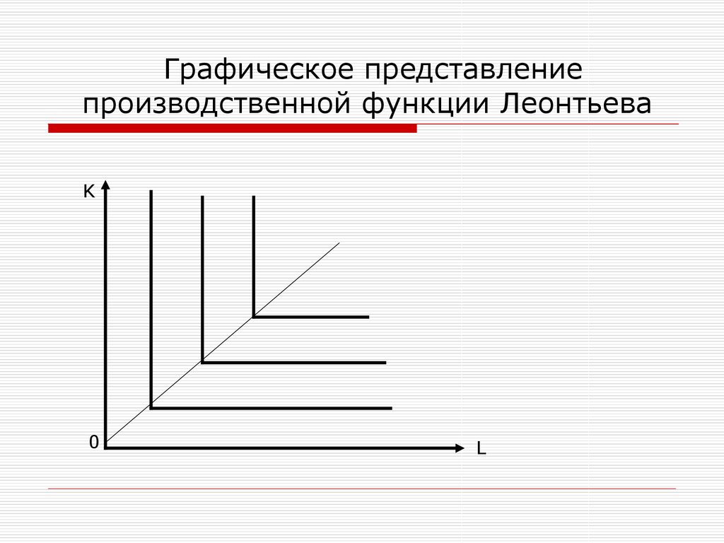 Объясните графический. Изокванта функция Леонтьева. Производственная функция Леонтьева. Производственная функция Леонтьева задается выражением. Производственная функция фиксированной пропорции (Леонтьева).