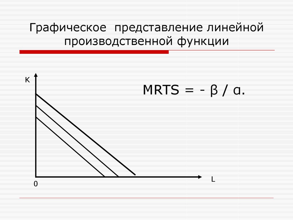 Линейно производственный. Линейная производственная функция формула. Графическое представление производственной функции. Производственная функция график. К линейным производственным функциям примеры.