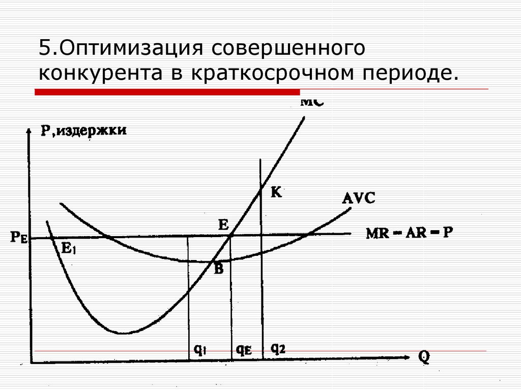 Издержки фирмы в краткосрочном периоде. График совершенной конкуренции в краткосрочном периоде. Фирма совершенный конкурент в краткосрочном периоде. Поведение фирмы совершенного конкурента в краткосрочный период:. Поведение совершенного конкурента в краткосрочном.