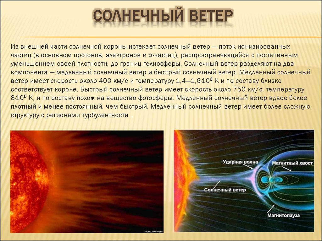 Солнечный ветер презентация