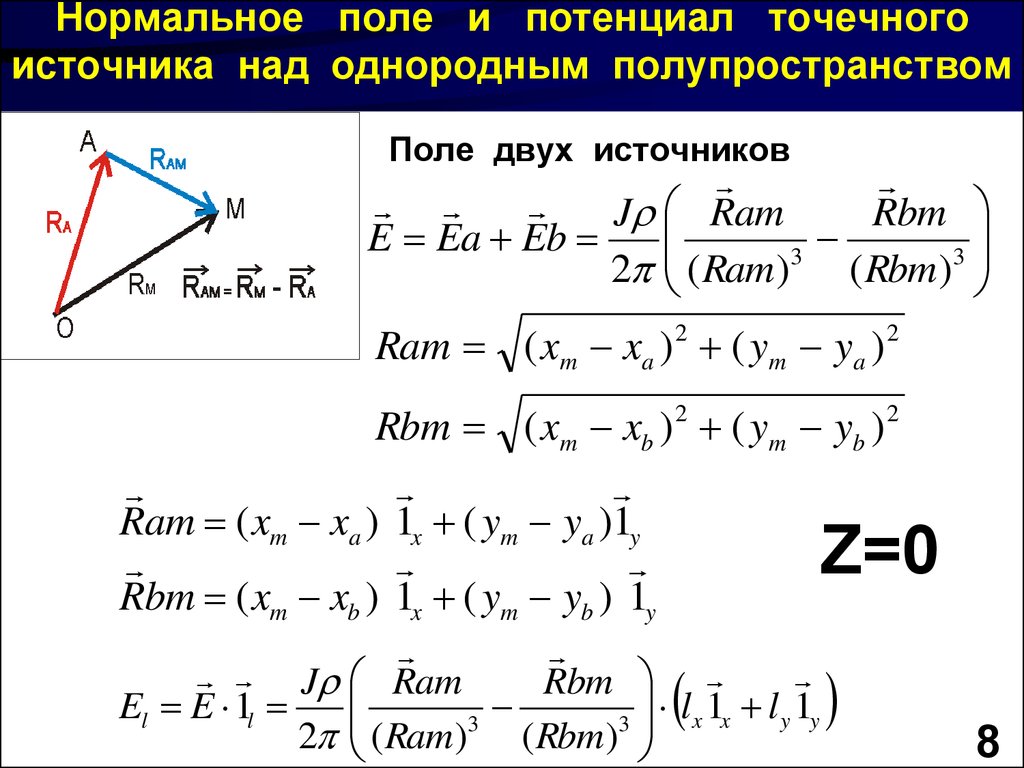 Нормальное поле