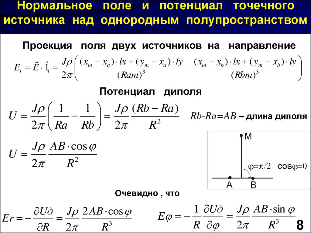 Нормальное поле