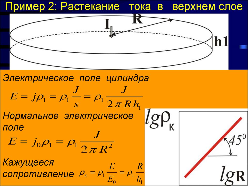 Поле цилиндра