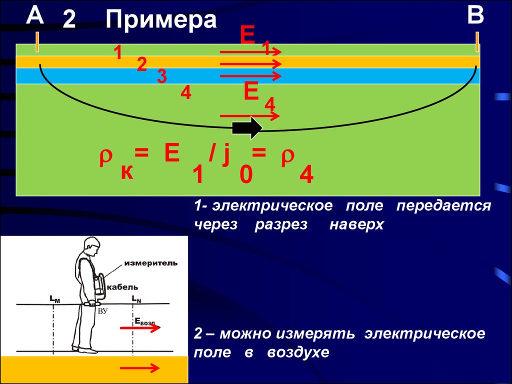 Поле кабеля