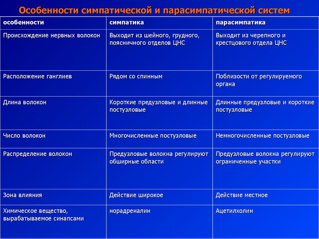 Периферический отдел симпатической