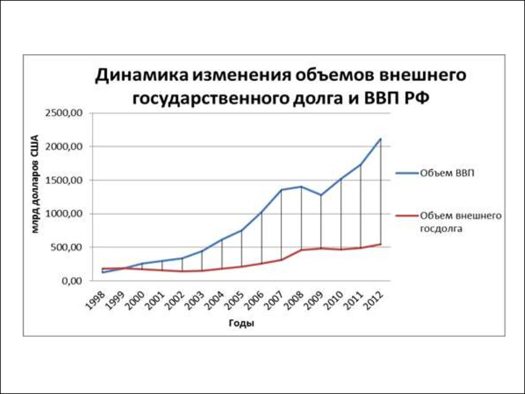 Теория денег. Банковская система РФ. Кредитно-денежная политика. Тема 9 - презентация онлайн