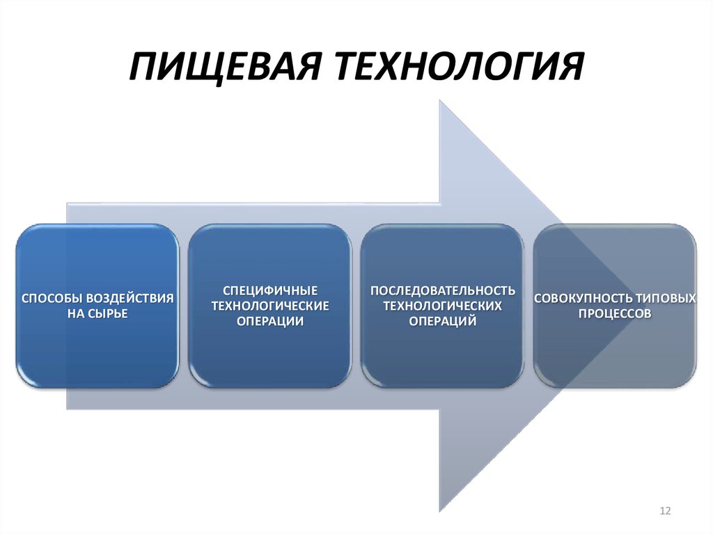 Классификация промышленного оборудования